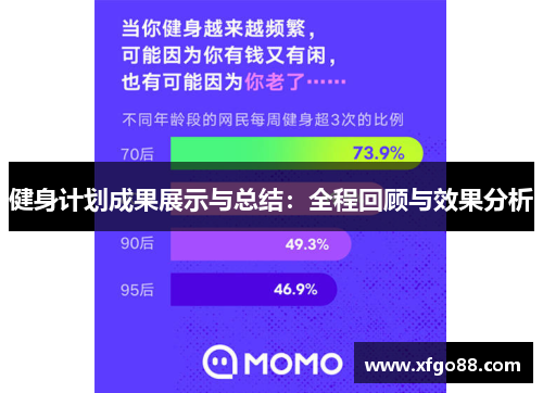 健身计划成果展示与总结：全程回顾与效果分析
