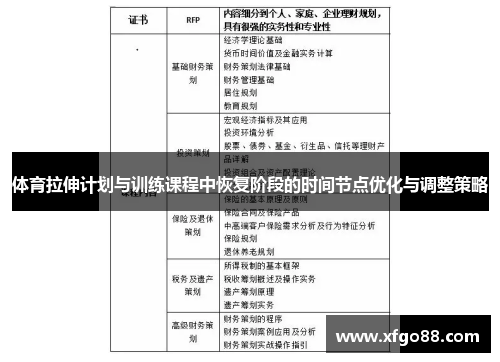 体育拉伸计划与训练课程中恢复阶段的时间节点优化与调整策略