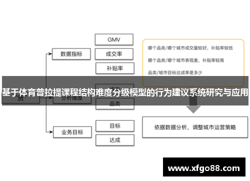 基于体育普拉提课程结构难度分级模型的行为建议系统研究与应用